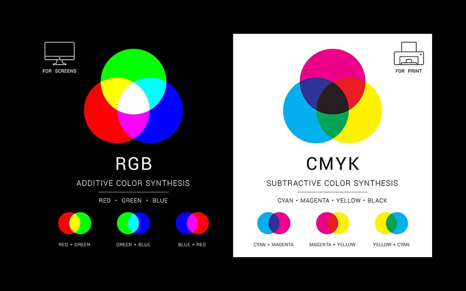 Difference Between RGB and CYMK